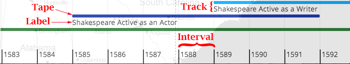 Annotated Screenshot of Timeline Definitions